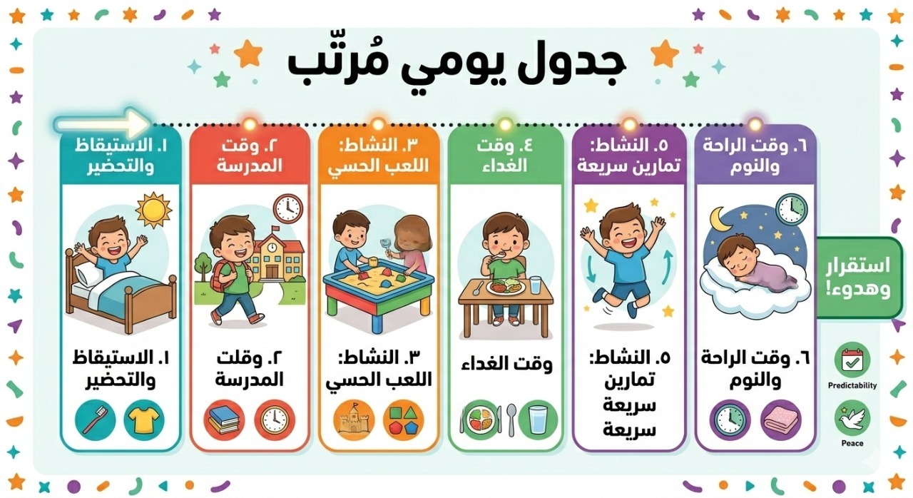 روتين الجدول البصري لتقليل قلق الانتقالات.