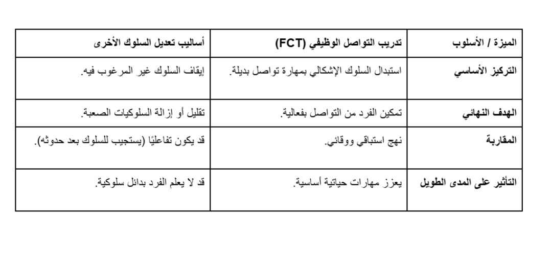 FCT التدريب على التواصل الوظيفي