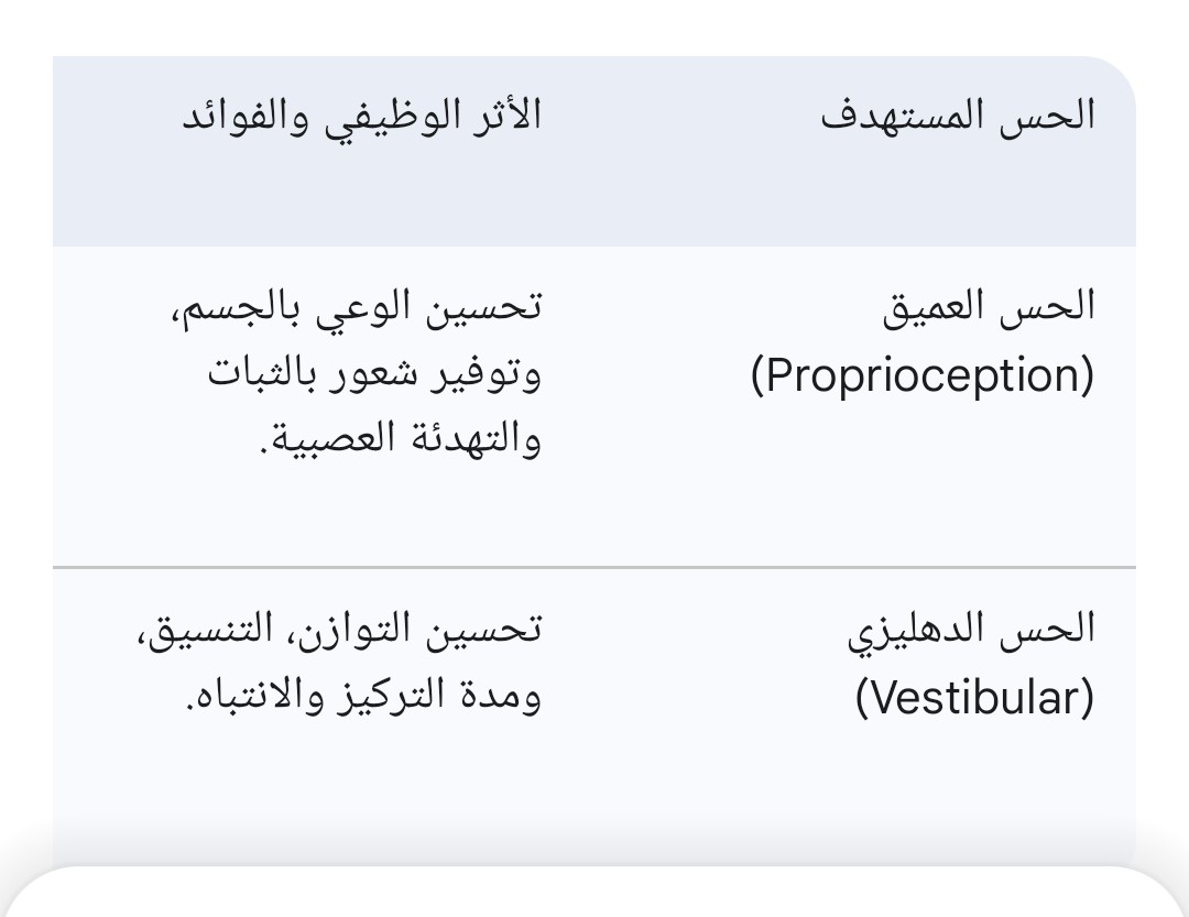 التكامل الحسي